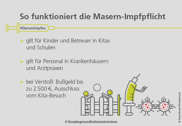 Impfpflicht Soll Kinder Vor Masern Schützen - Bundesgesundheitsministerium