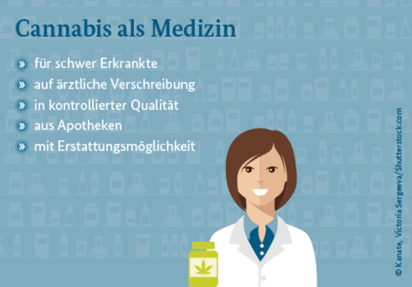 Cannabis Als Medizin - Bundesgesundheitsministerium