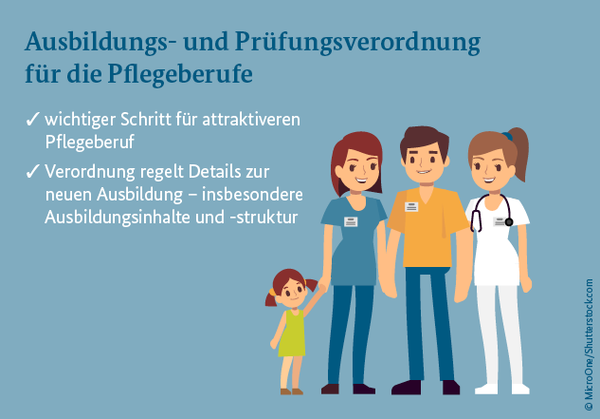 Ausbildungs- Und Prüfungsverordnung Pflegeberufe - BMG